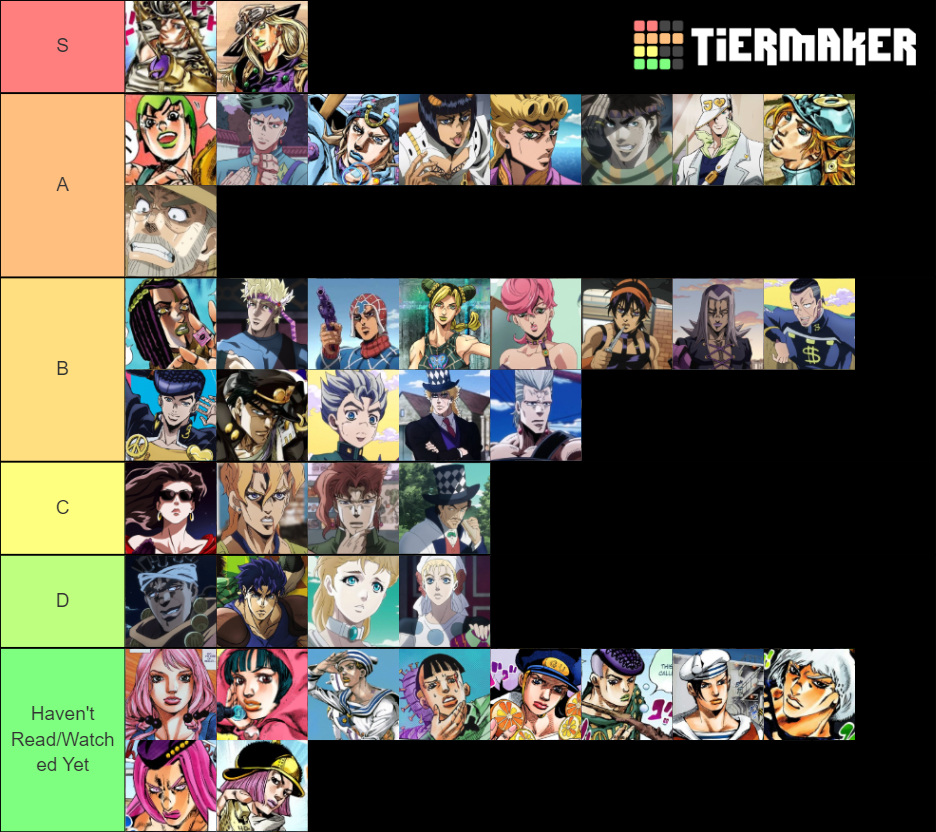 All Jojos and Their Companions Tier List Rankings) TierMaker