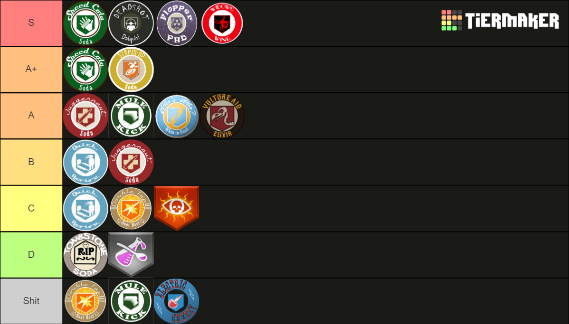 CoD Zombies Perks All Tier List Community Rankings TierMaker