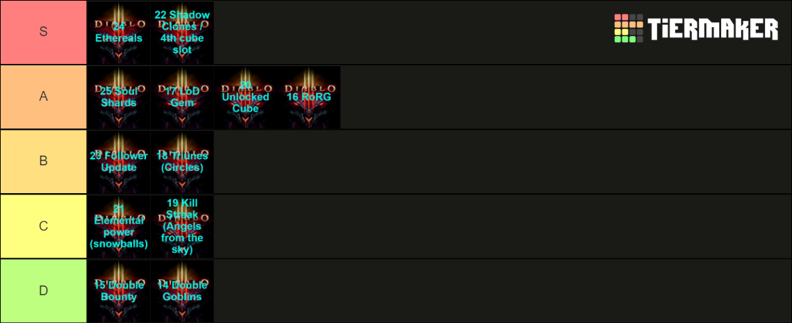 Diablo 4 Season Tier List