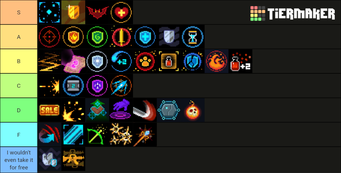 Soul Knight buffs Tier List (Community Rankings) - TierMaker