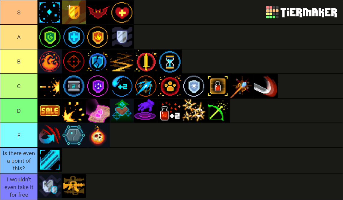 Soul Knight buffs Tier List Rankings) TierMaker