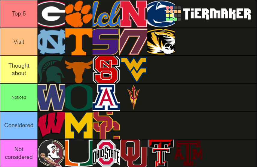 College Football's most prestigious teams Tier List Rankings