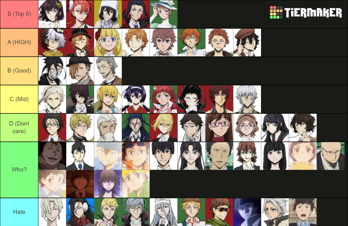 bungo-stray-dogs-characters-tier-list-community-rankings-tiermaker