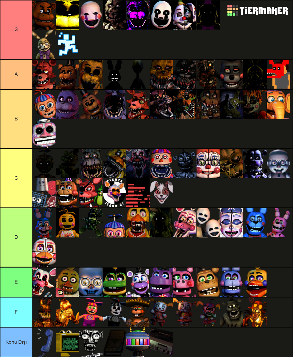 Recent FNAF Tier Lists - TierMaker