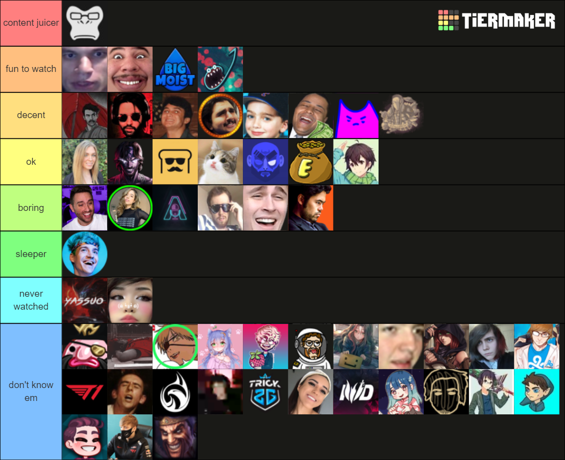 Streamers Tier List Rankings) TierMaker