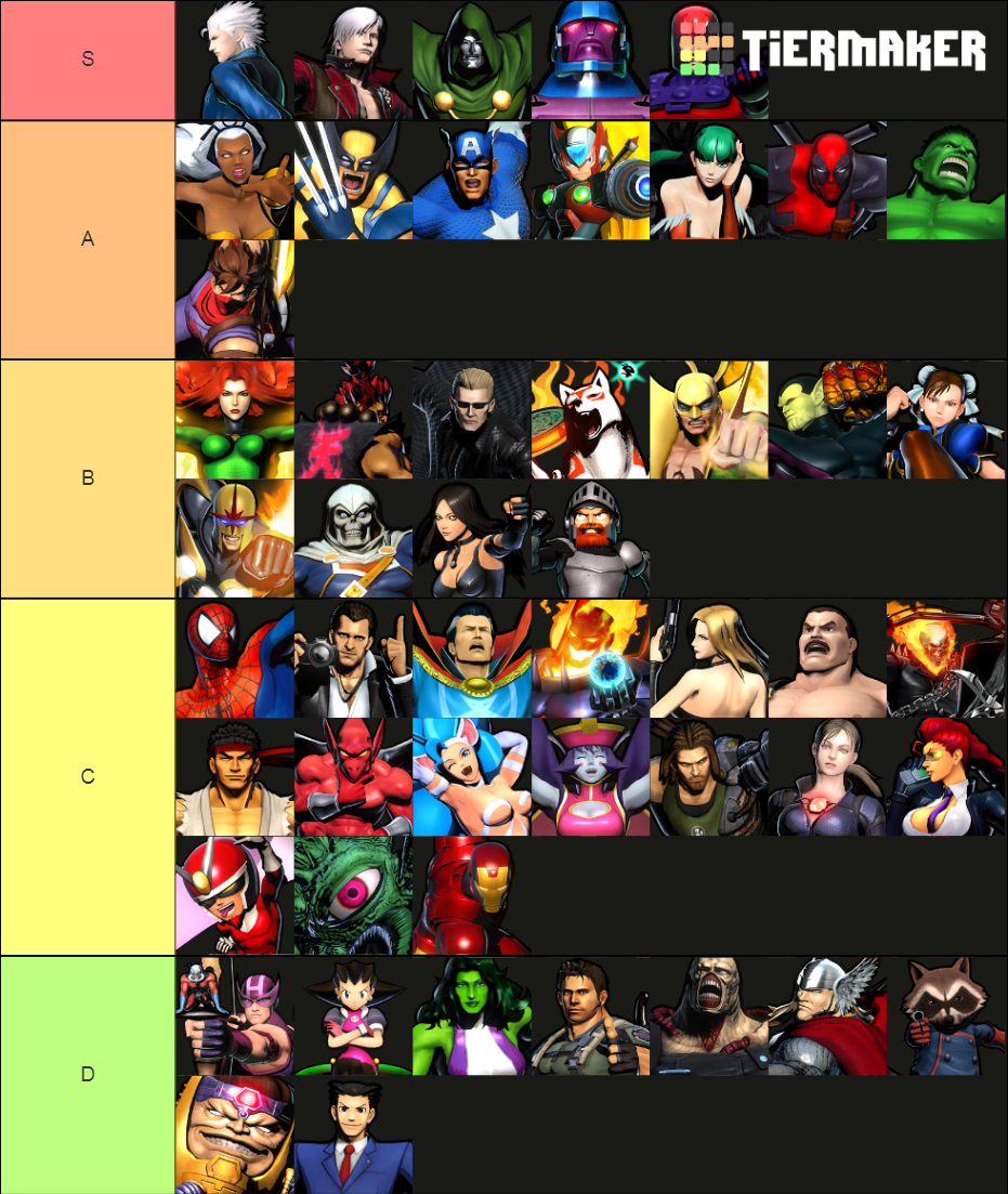 Marvel Vs Capcom 3 Tier List Marvel Vs Capcom 3 ULTIMATE Tier List 