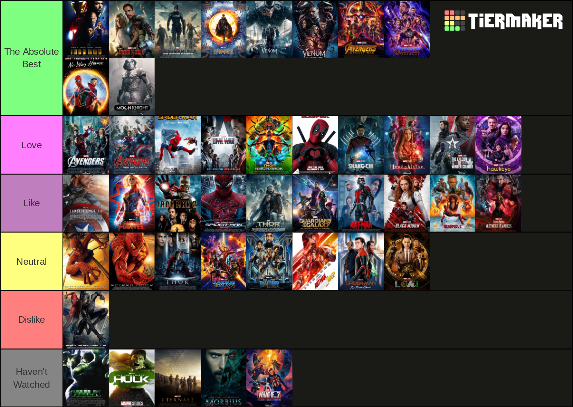 All Marvel Movies Tier List Rankings) TierMaker