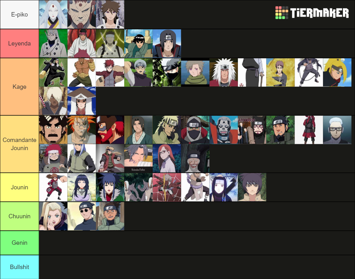 Characters From Naruto Tier List (Community Rankings) - TierMaker