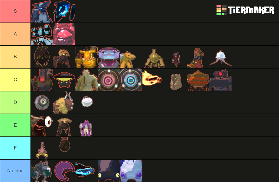 Risk of Rain 2 Enemies Tier List Rankings) TierMaker