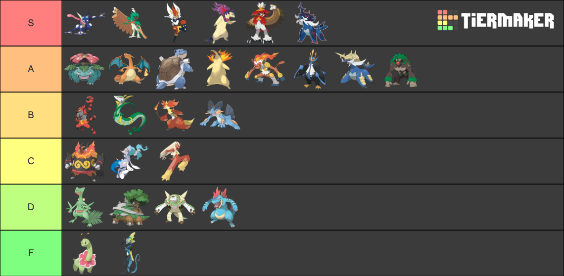 Pokemon Starters Final Forms (incl. Hisuian) Tier List