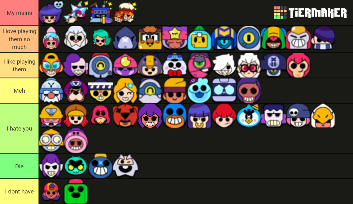 Brawlers i have fun the most Tier List (Community Rankings) - TierMaker