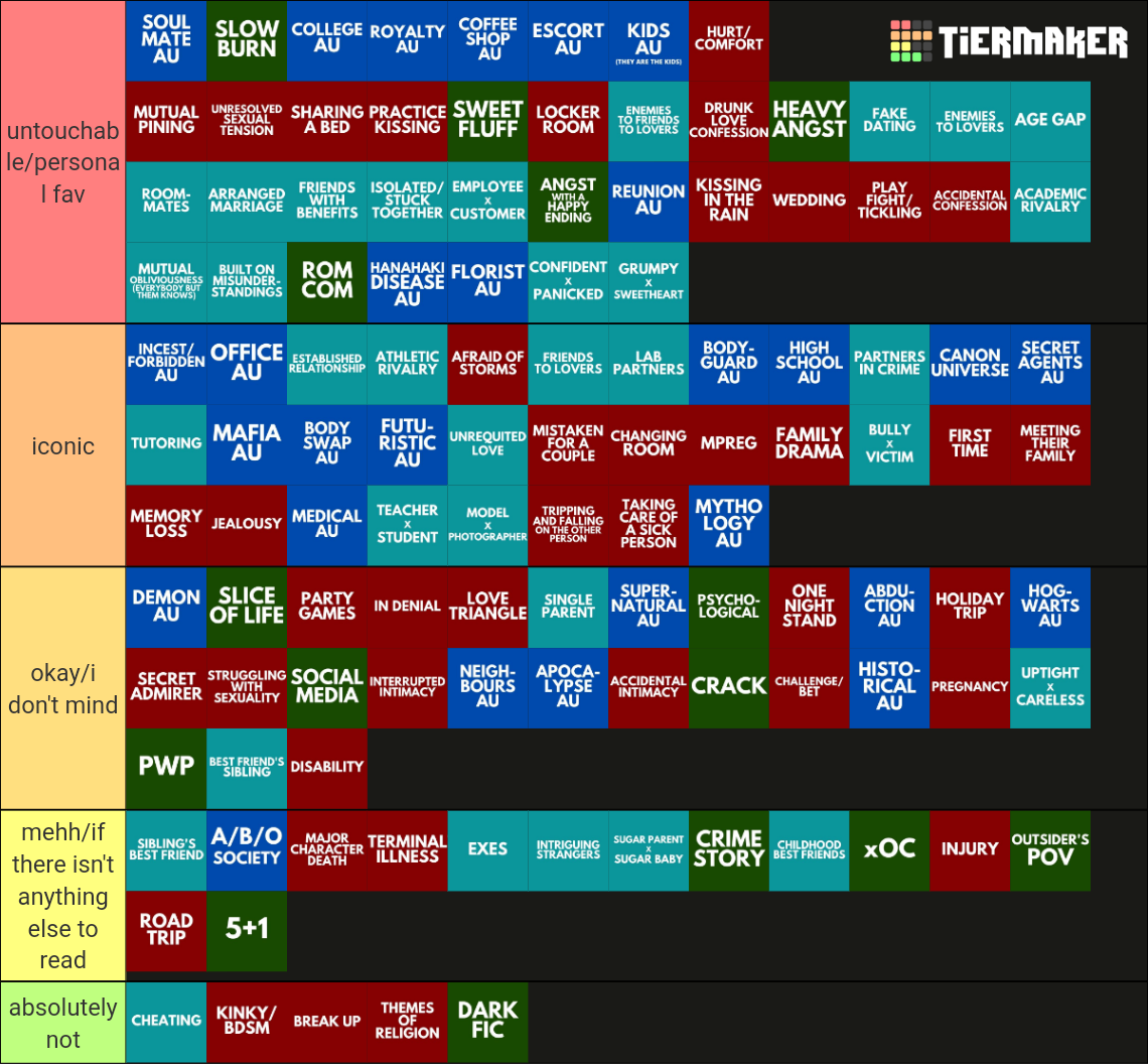 fanfic types/tropes/cliches/character dynamics Tier List (Community ...