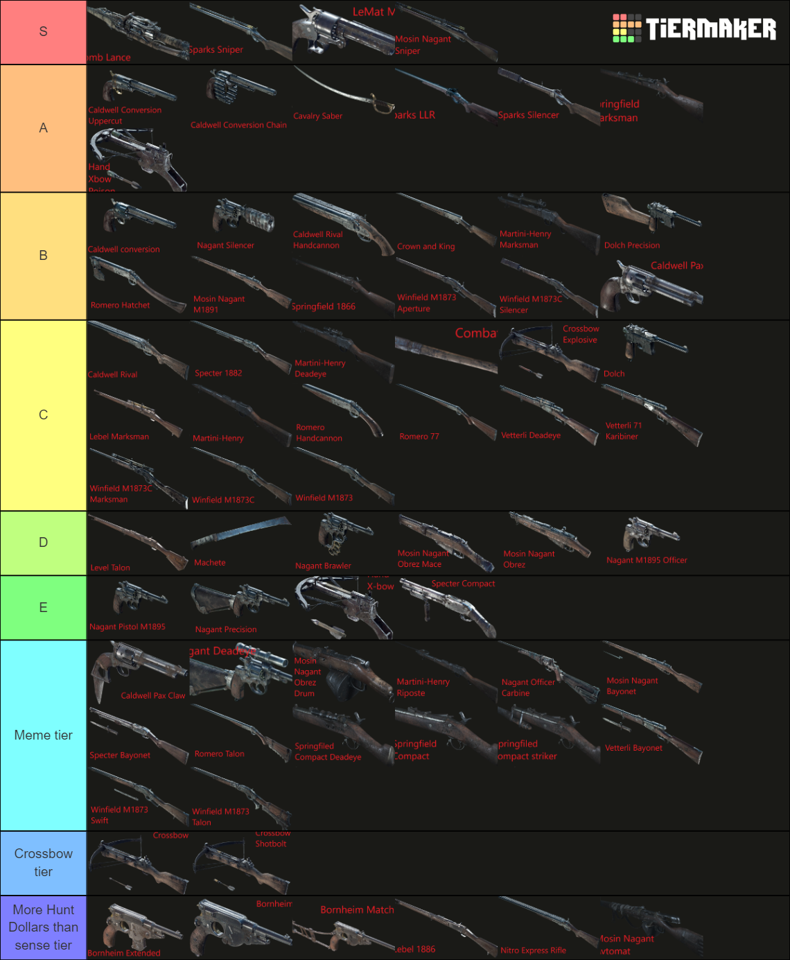 Hunt Showdown all weapons Tier List Rankings) TierMaker