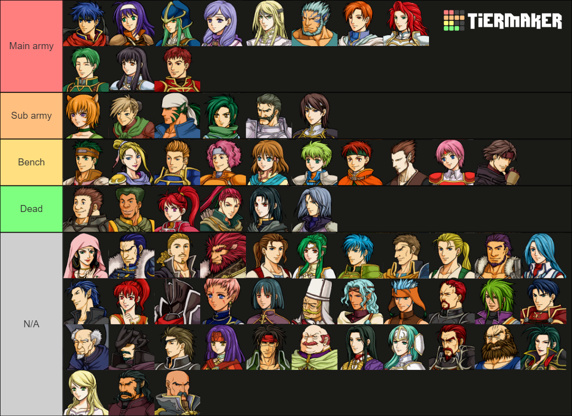 Fire Emblem Path Of Radiance Tier List Community Rankings Tiermaker