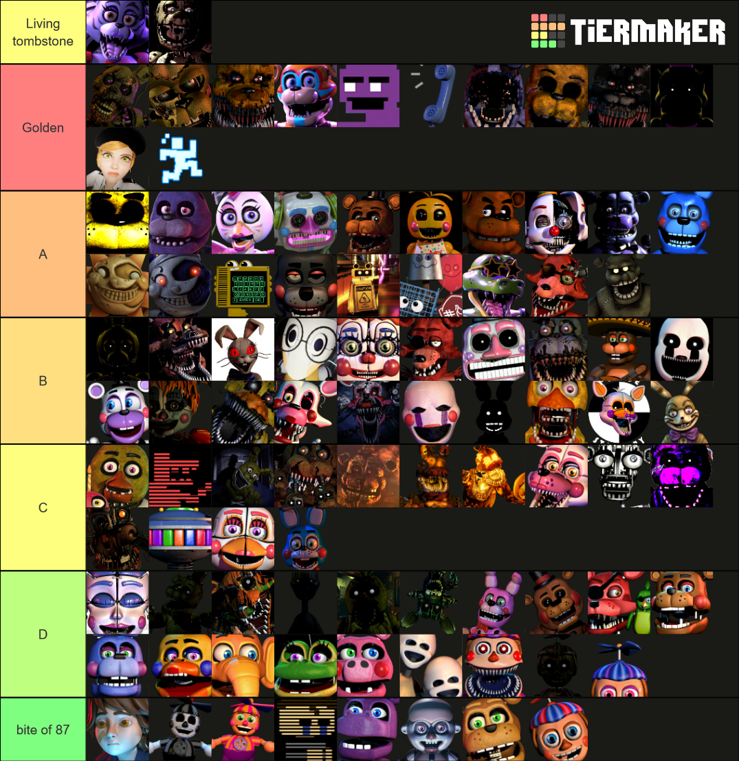 Fnaf Character Tier List (Community Rankings) - TierMaker