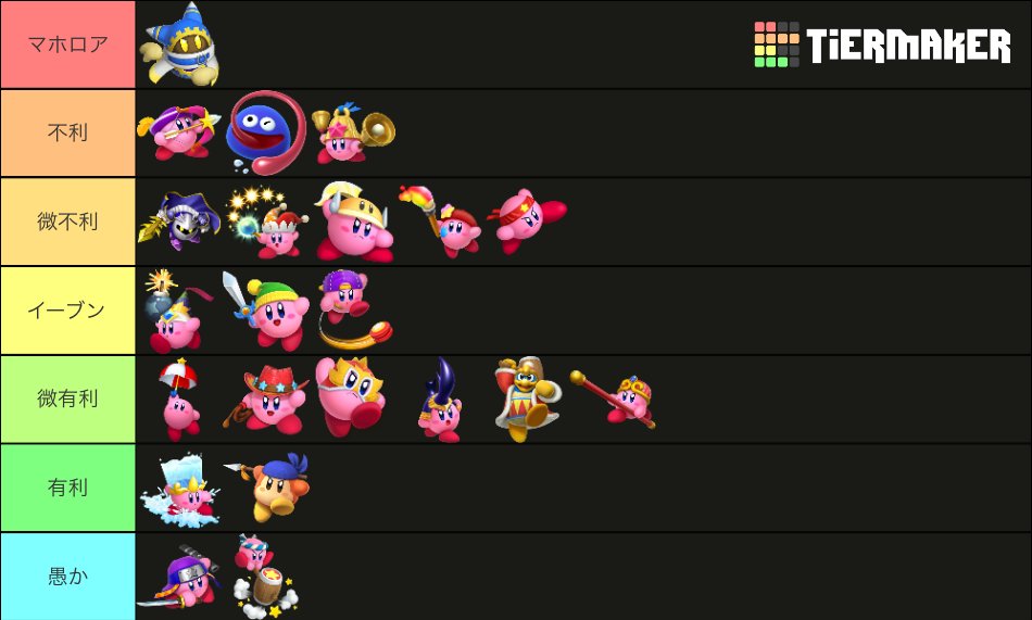 Kirby Fighters 2 Template Tier List Rankings) TierMaker