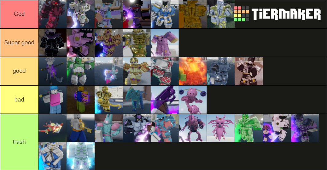 Yba Tier List (Community Rankings) - TierMaker