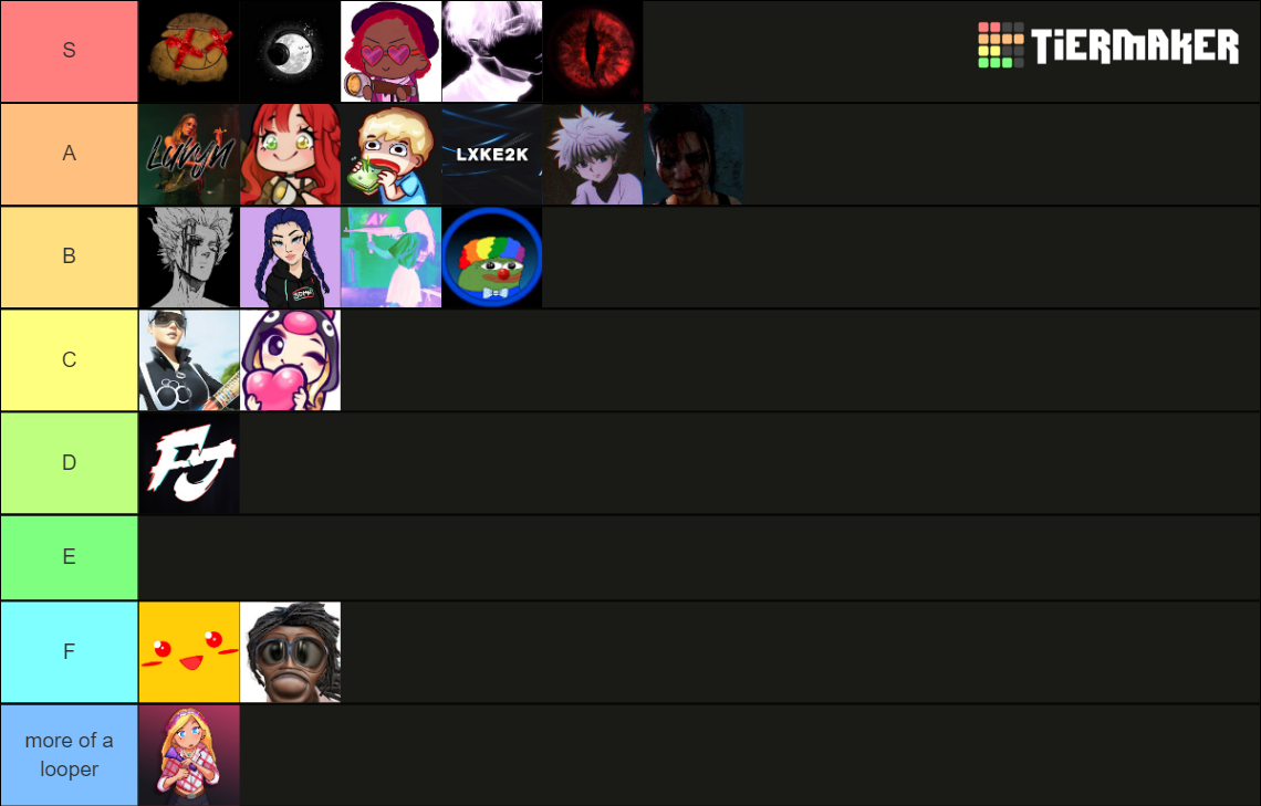 Dead By daylight Tier List (Community Rankings) - TierMaker