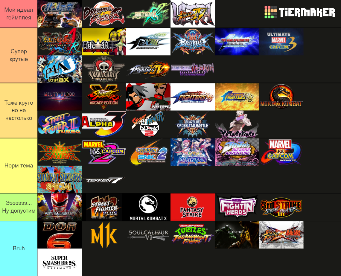 Fighting Games Tier List (Community Rankings) - TierMaker