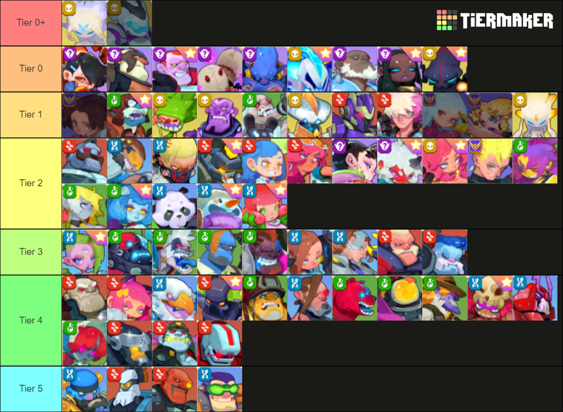 nonstop-game-cyber-raid-hero-tier-list-community-rankings-tiermaker