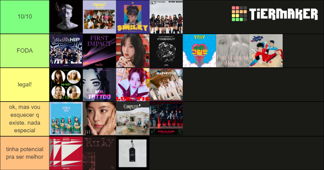 2022 JANUARY KPOP COMEBACKS Tier List Rankings) TierMaker