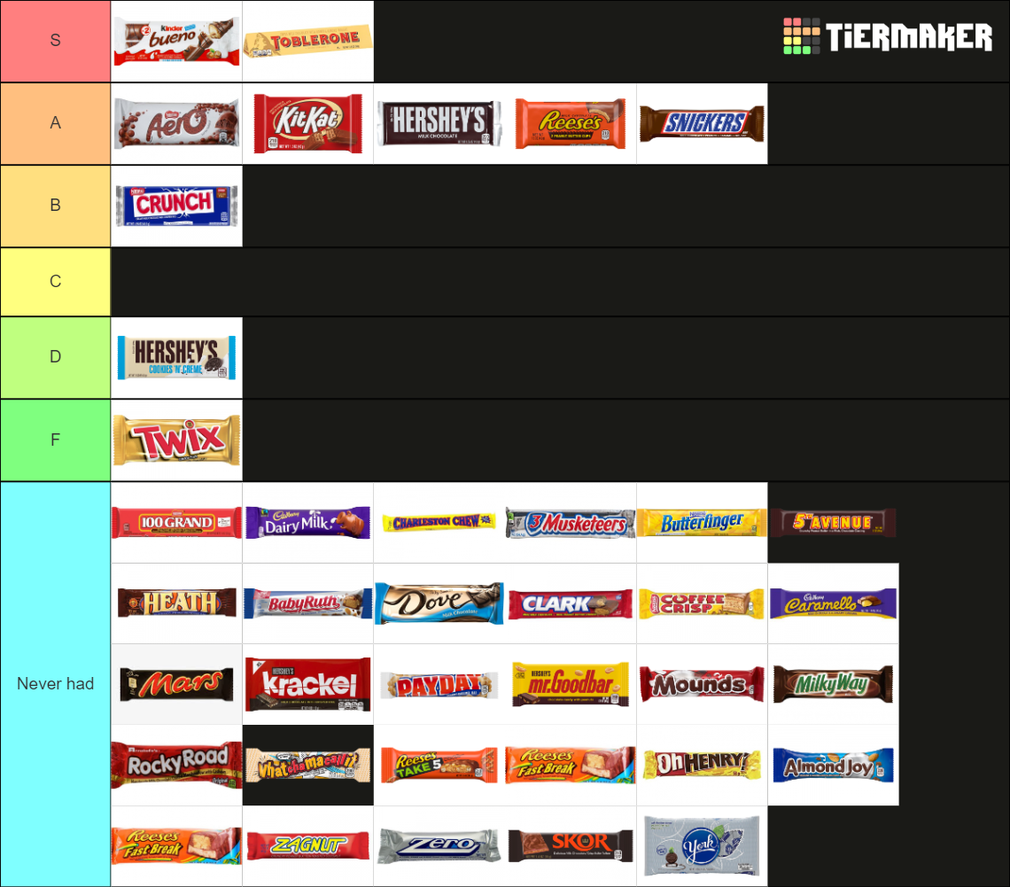 Candy Bar Tier List Rankings) TierMaker