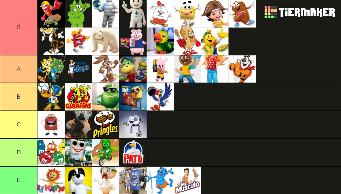 Mascotes De Marcas Brasileiras Tier List Community Rankings Tiermaker