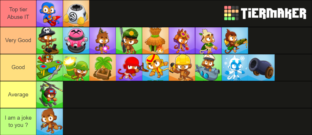 Bloon TD6 Units Tier List (Community Rankings) - TierMaker