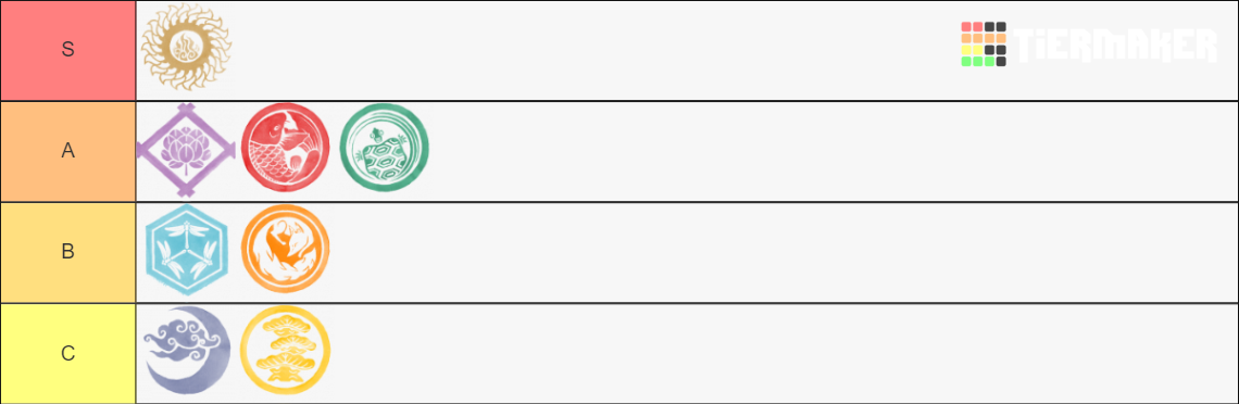 rising-sun-clans-tier-list-community-rankings-tiermaker
