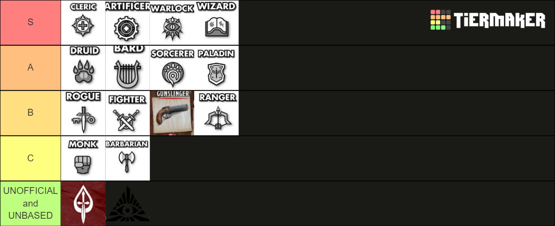 D&D Classes Tier List (Community Rankings) - TierMaker