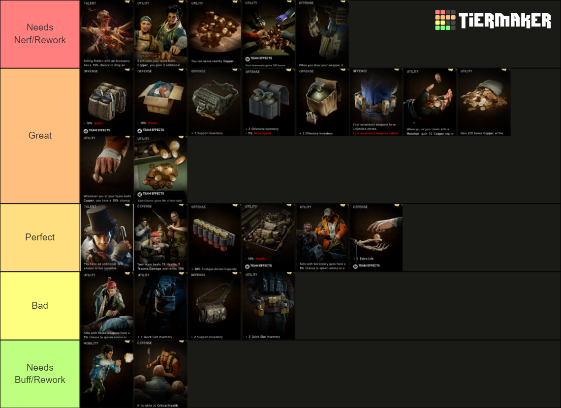 Back 4 Blood Fortune Cards Tier List (Community Rankings) - TierMaker