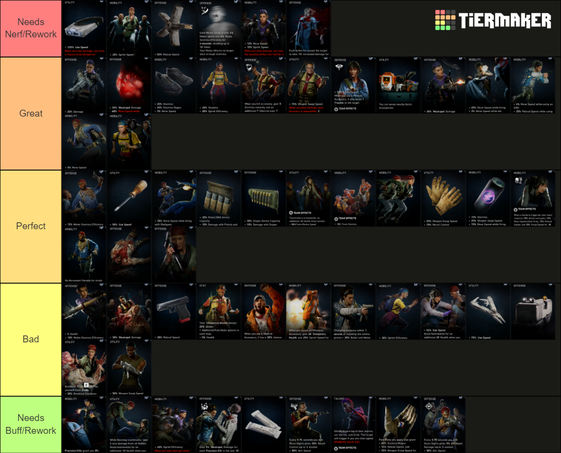 Back 4 Blood Reflex Cards Tier List (Community Rankings) - TierMaker