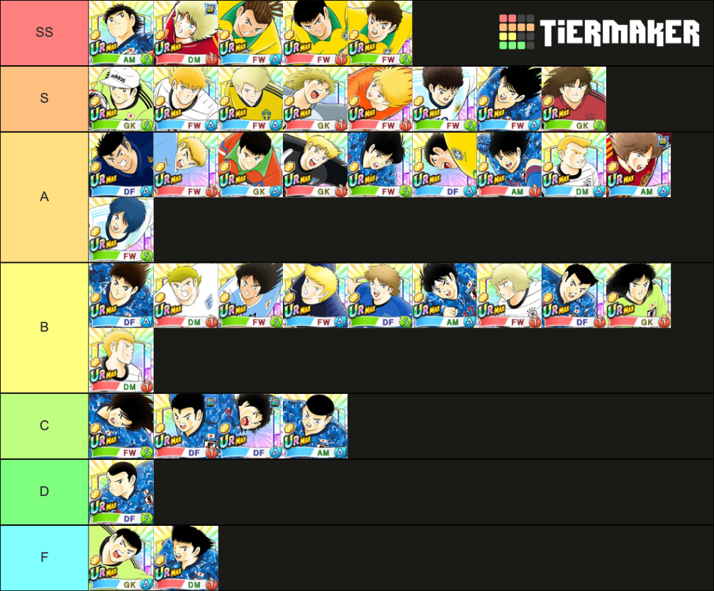 Captain Tsubasa Dream Team 2020 Anniversary Units Tier List