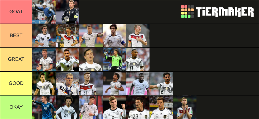 Germany 21st Football Players Tier List (Community Rankings) - TierMaker