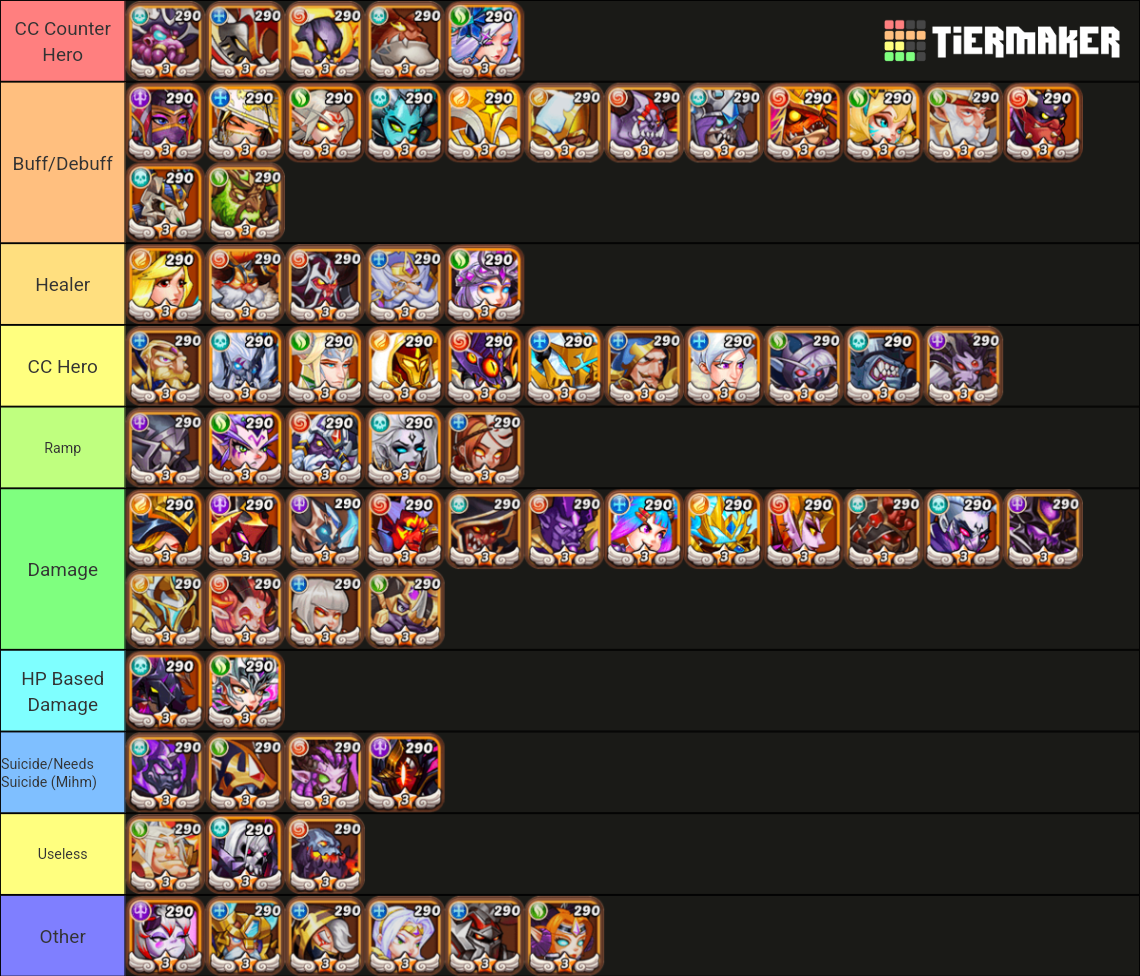 Udle Heros PS Hero Category Tier List (Community Rankings) - TierMaker