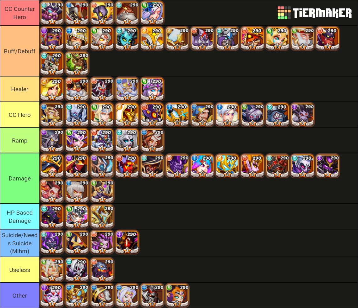 Udle Heros PS Hero Category Tier List (Community Rankings) - TierMaker