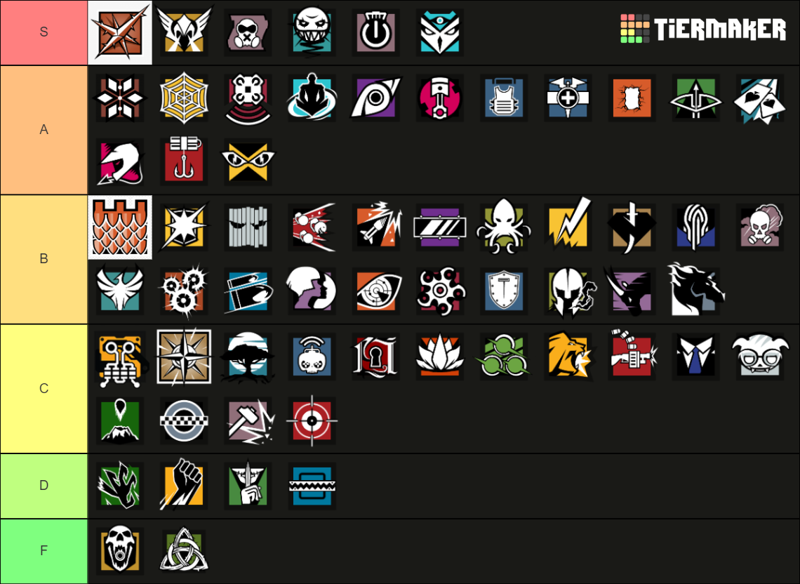 r6s early 2022 operators Tier List (Community Rankings) - TierMaker