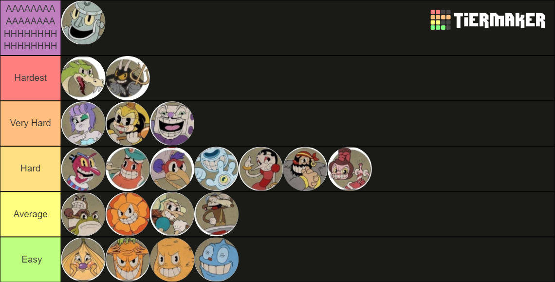 All Cuphead Bosses [Difficulty Ranking] Tier List (Community Rankings