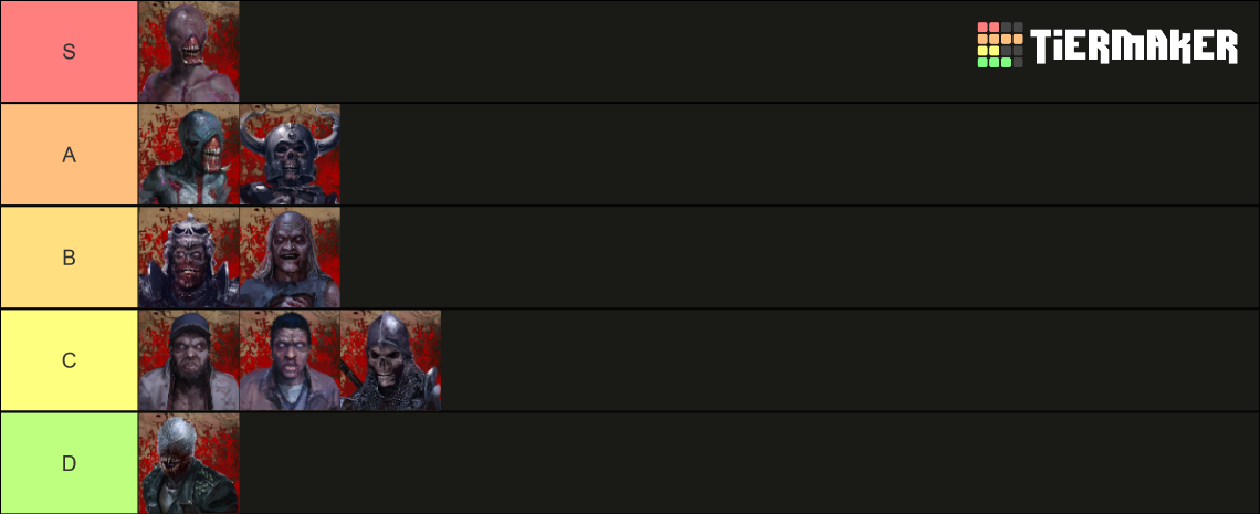 Evil Dead The Game Tier List Community Rankings TierMaker