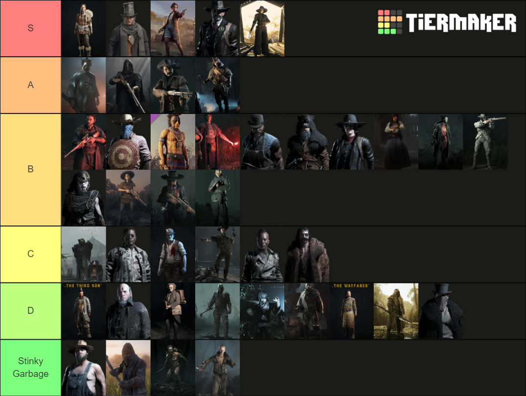 Hunt Showdown Legendary Hunters (Feb. 2022) Tier List