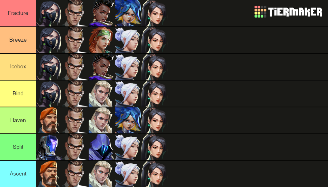 Valorant Team Comp Maker 4.0 Tier List (Community Rankings) - TierMaker