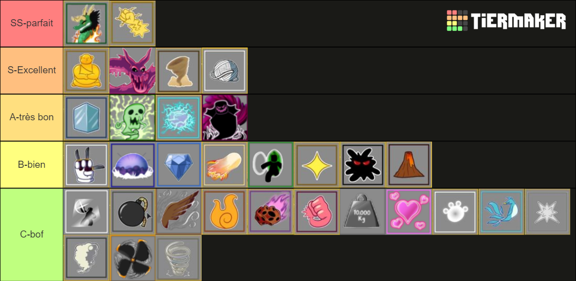 Blox Fruit Tier List (community Rankings) - Tiermaker