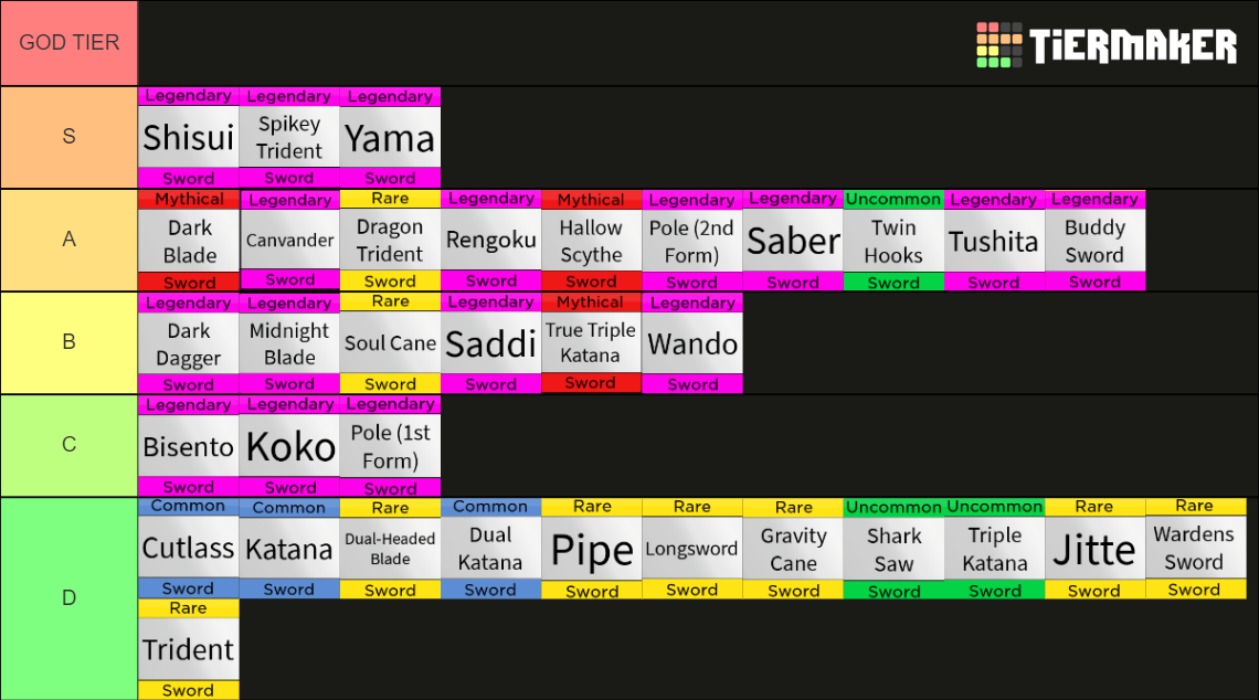 SWORD TIERLIST 2022 | UPDATE 17.2 | BLOX FRUITS Tier List (Community ...