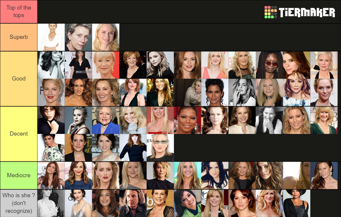 300 Actresses Rank Whos Your Favourite Tier List Community Rankings Tiermaker 