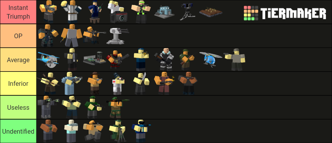 2022 Tower Defense Simulator Tier List (Community Rankings) - TierMaker