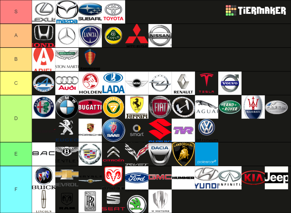 Car Brands Tier List Rankings) TierMaker