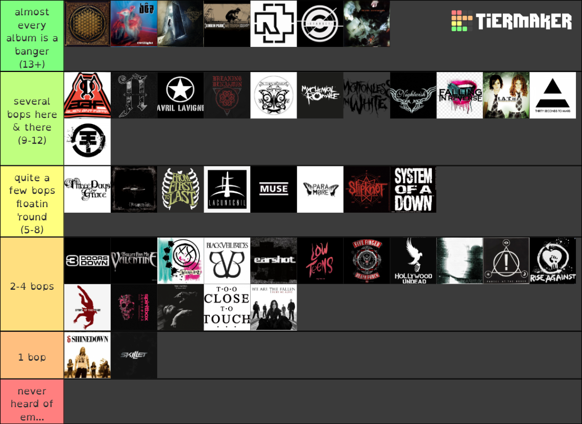 rock-bands-tier-list-community-rankings-tiermaker