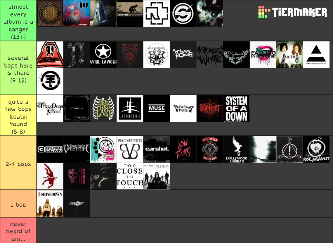 Rock Bands Tier List Community Rankings TierMaker