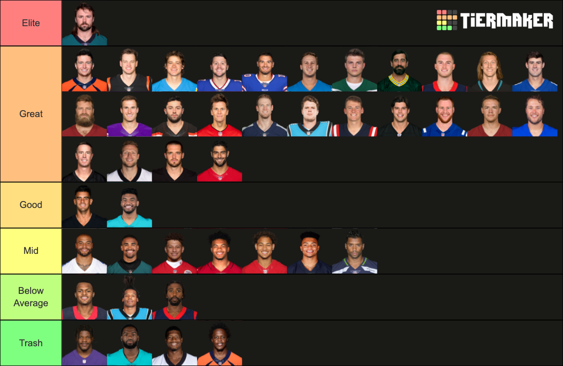 2022 NFL Quarterback Tier List Rankings) TierMaker