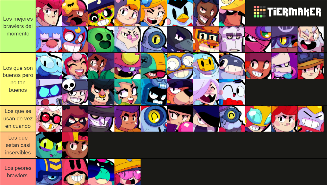 Brawl Star Tier List Rankings) TierMaker